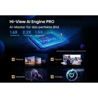 Hisense 75U8Q